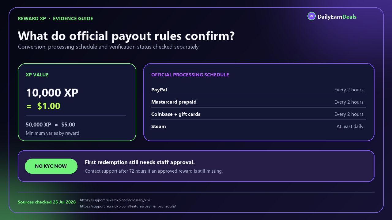 reward-xp-evidence-payout-rules
