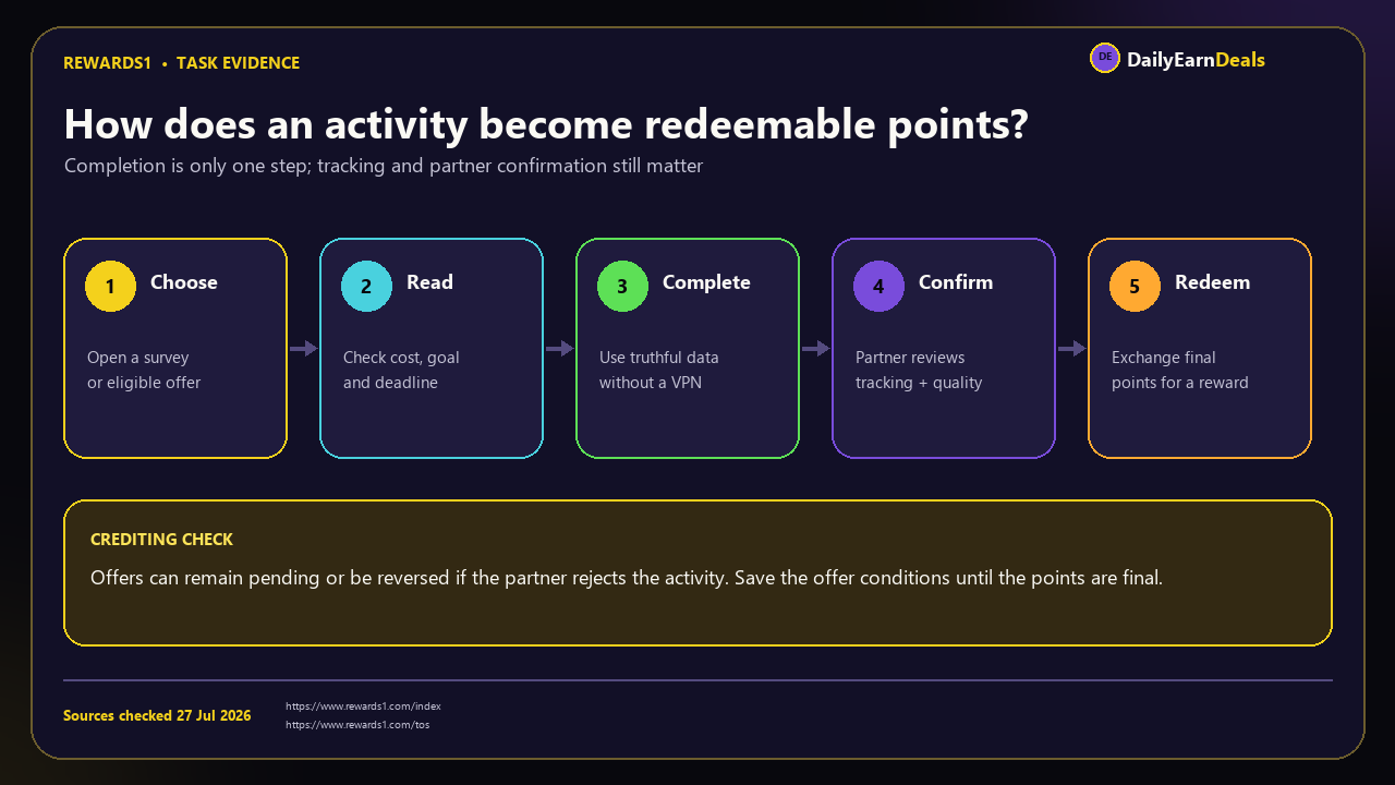 rewards1-evidence-task-workflow