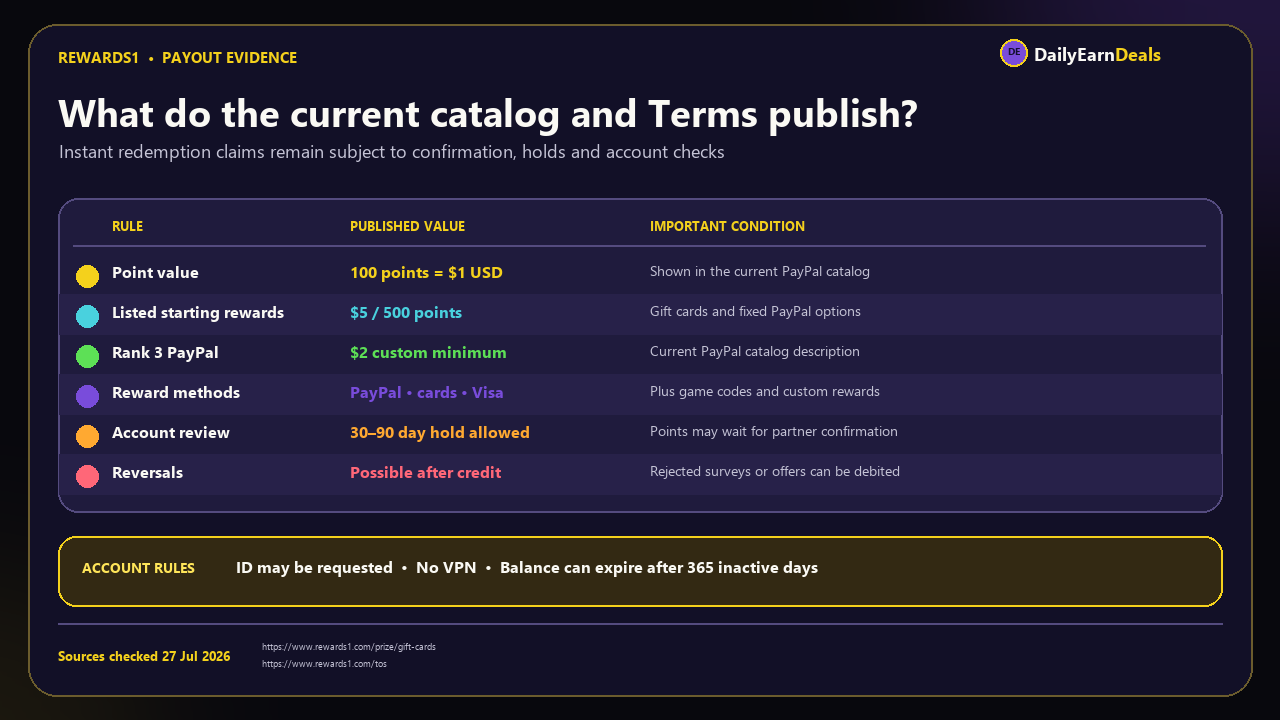 rewards1-evidence-payout-rules