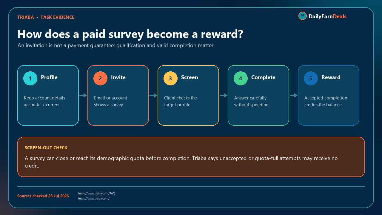 triaba-evidence-survey-workflow
