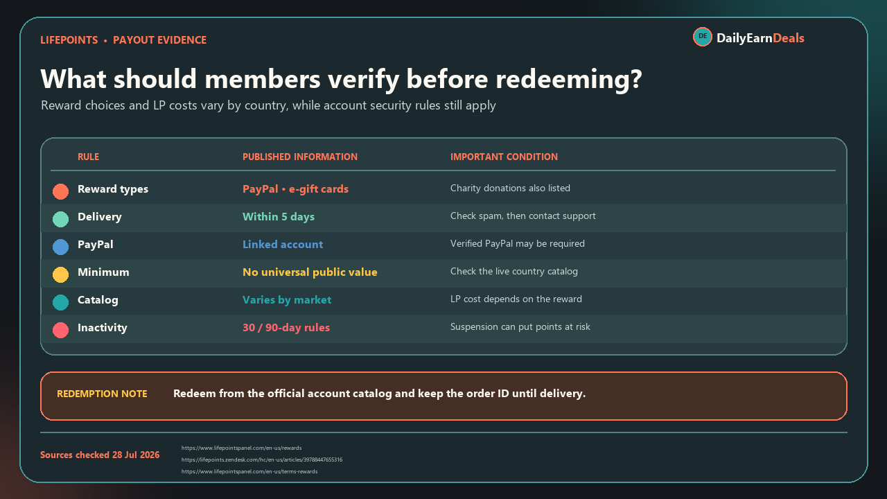 lifepoints-evidence-payout-rules