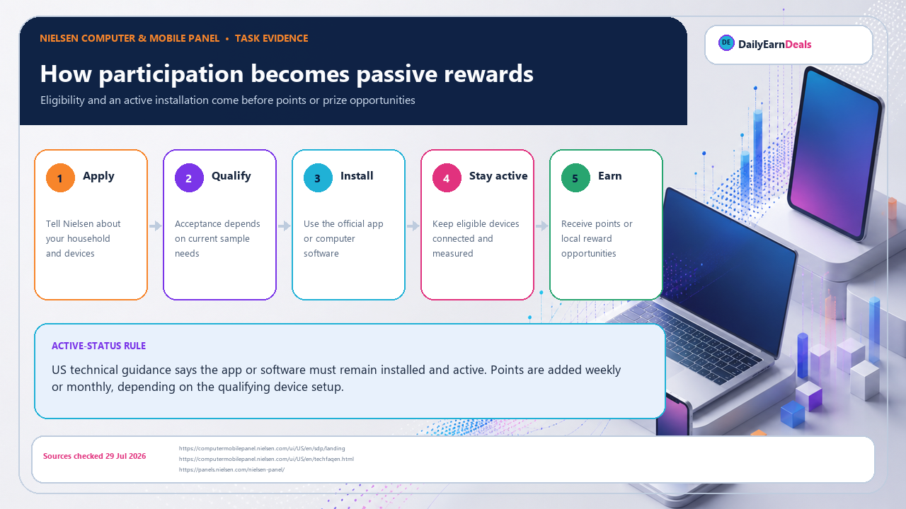 nielsen-evidence-panel-workflow