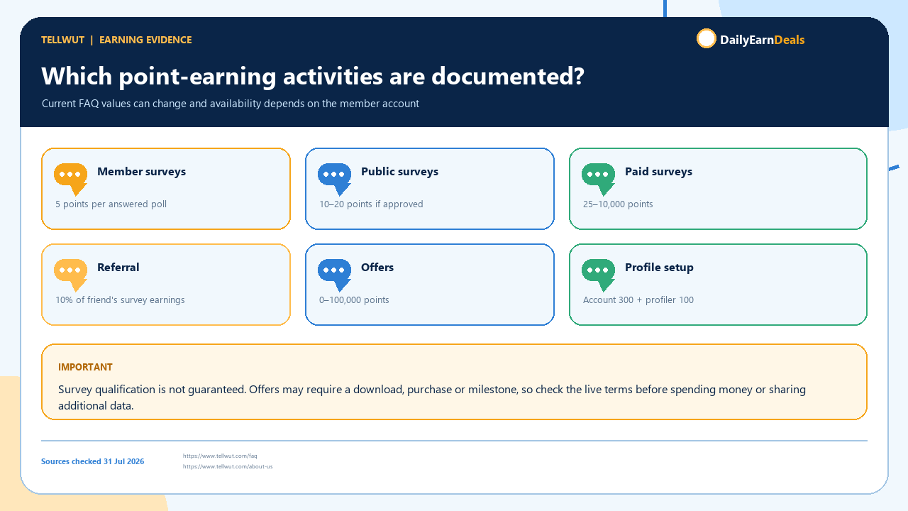 tellwut-evidence-earning-options