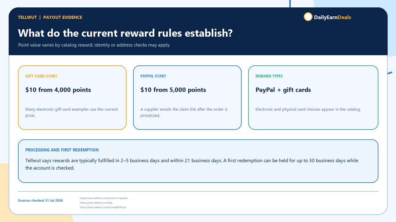 tellwut-evidence-payout-rules