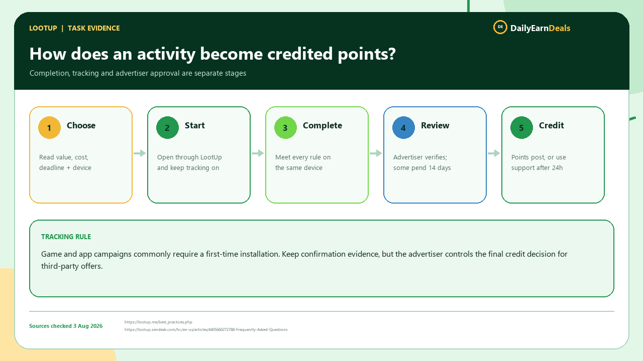lootup-evidence-task-workflow