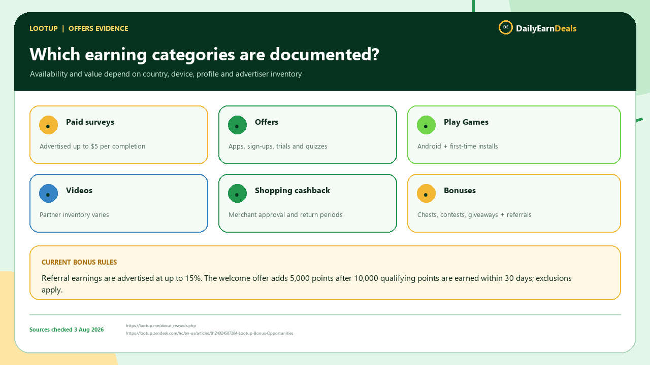 lootup-evidence-earning-options