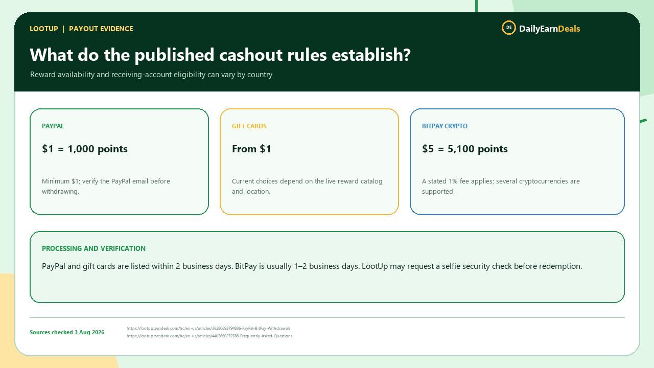 lootup-evidence-payout-rules