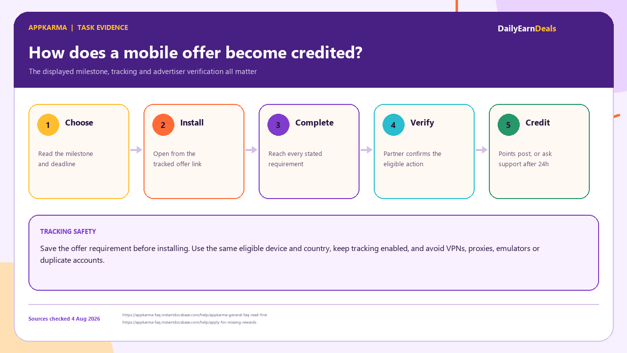 appkarma-evidence-task-workflow