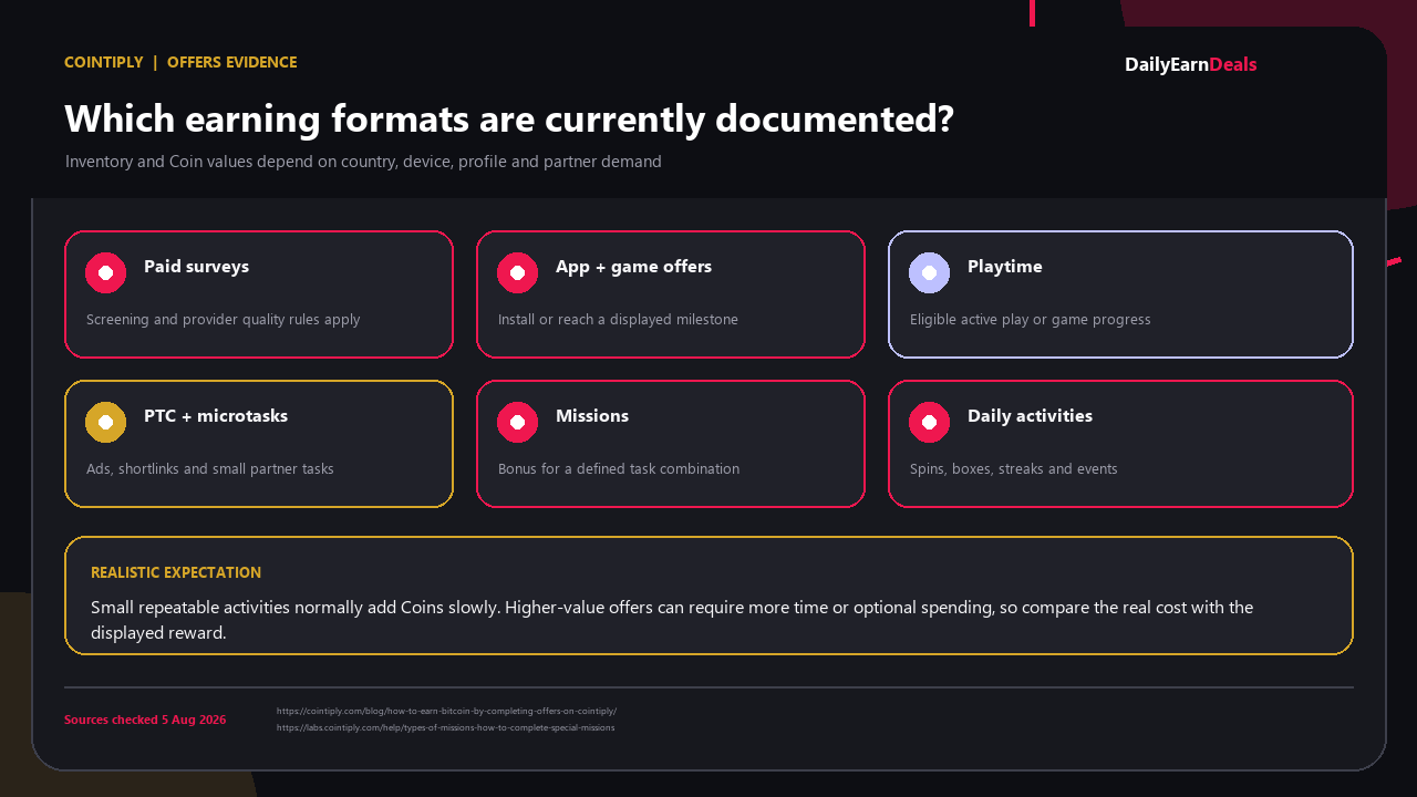 cointiply-evidence-earning-options