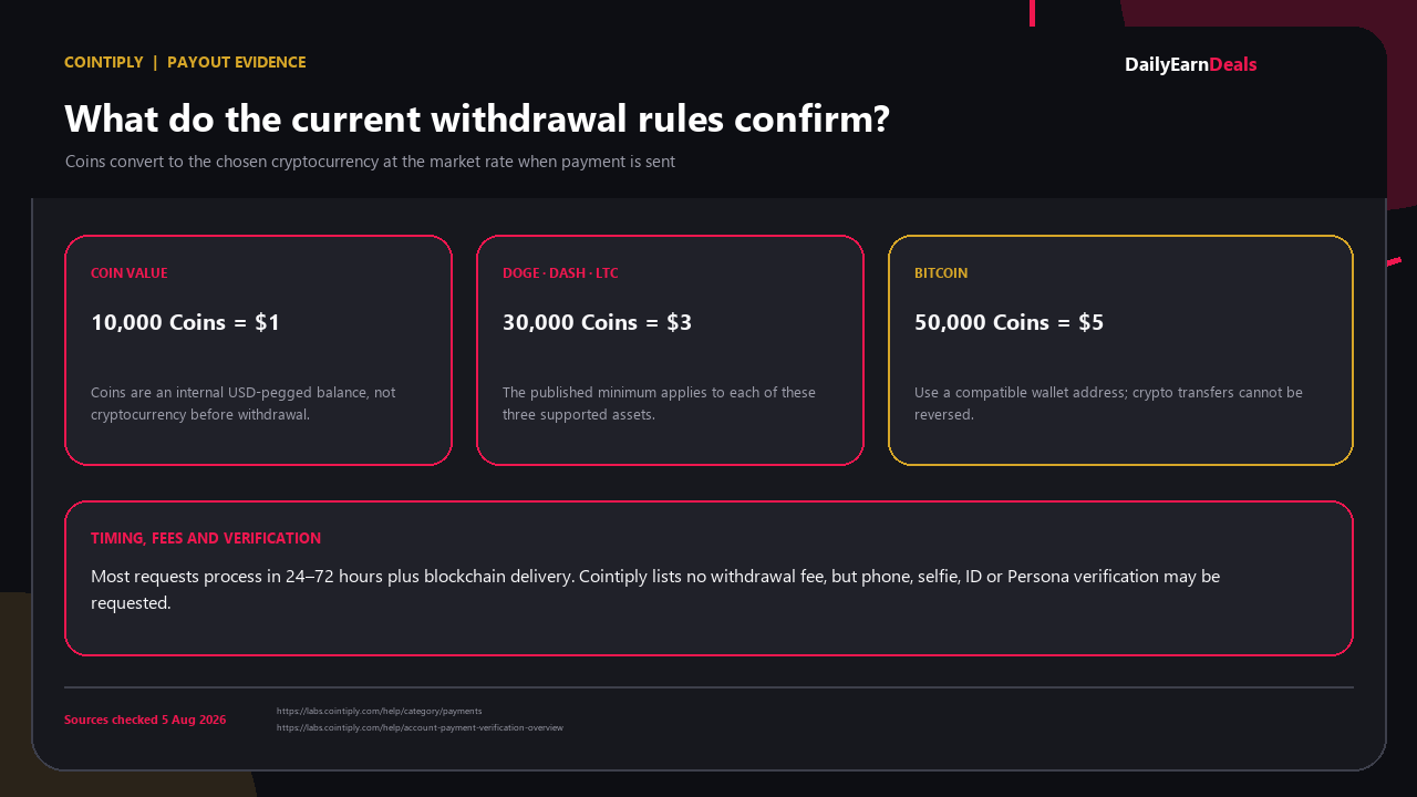 cointiply-evidence-payout-rules