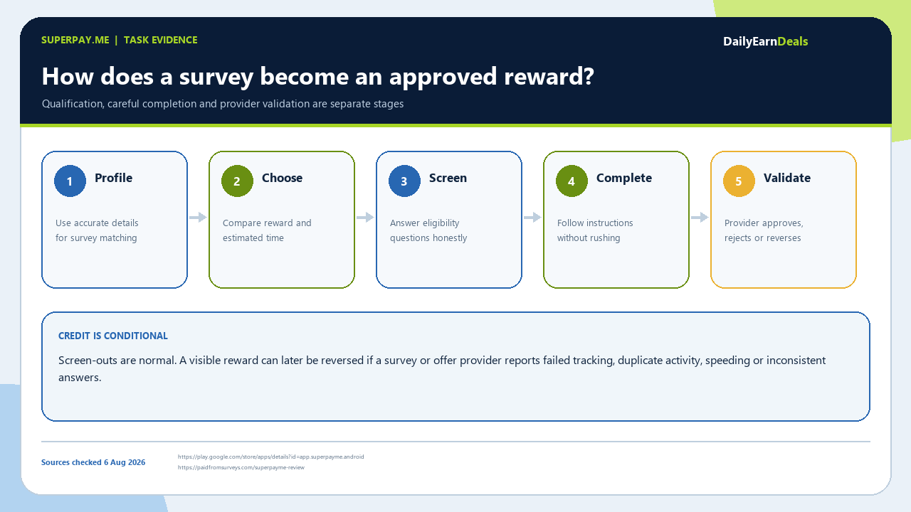 superpayme-evidence-task-workflow
