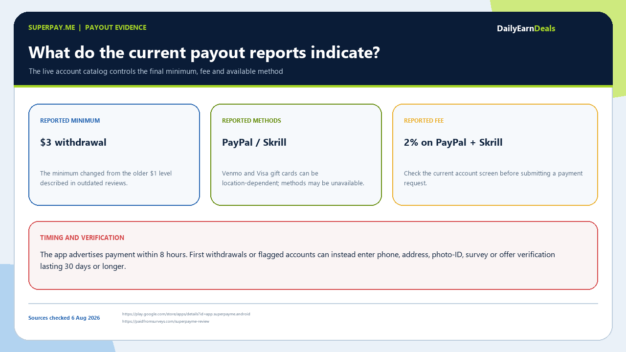 superpayme-evidence-payout-rules