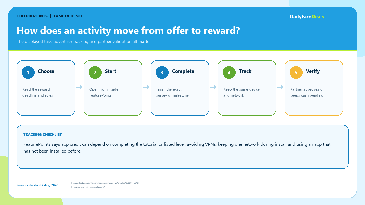 featurepoints-evidence-task-workflow