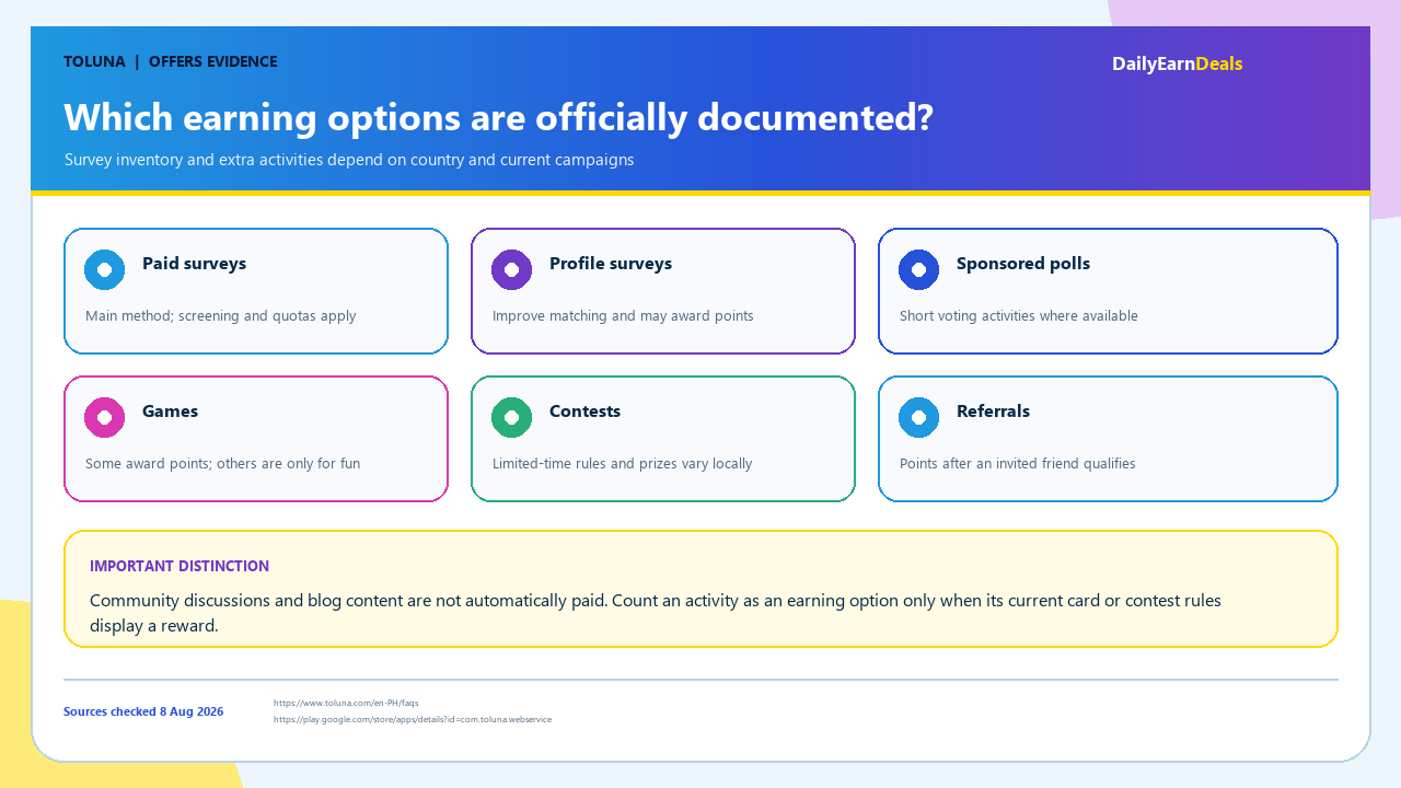 toluna-evidence-earning-options